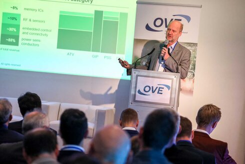 OVE Innovation Day 2024 Rohringer 3