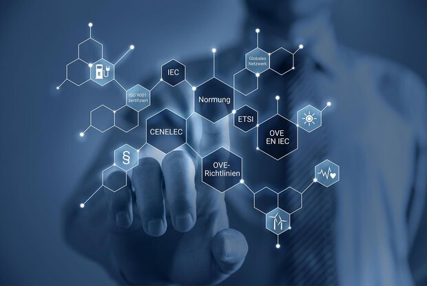Normung & Standardisierung